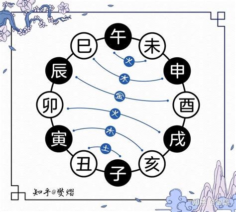 三合六合八字|地支六合是指什么？八字地支六合详解